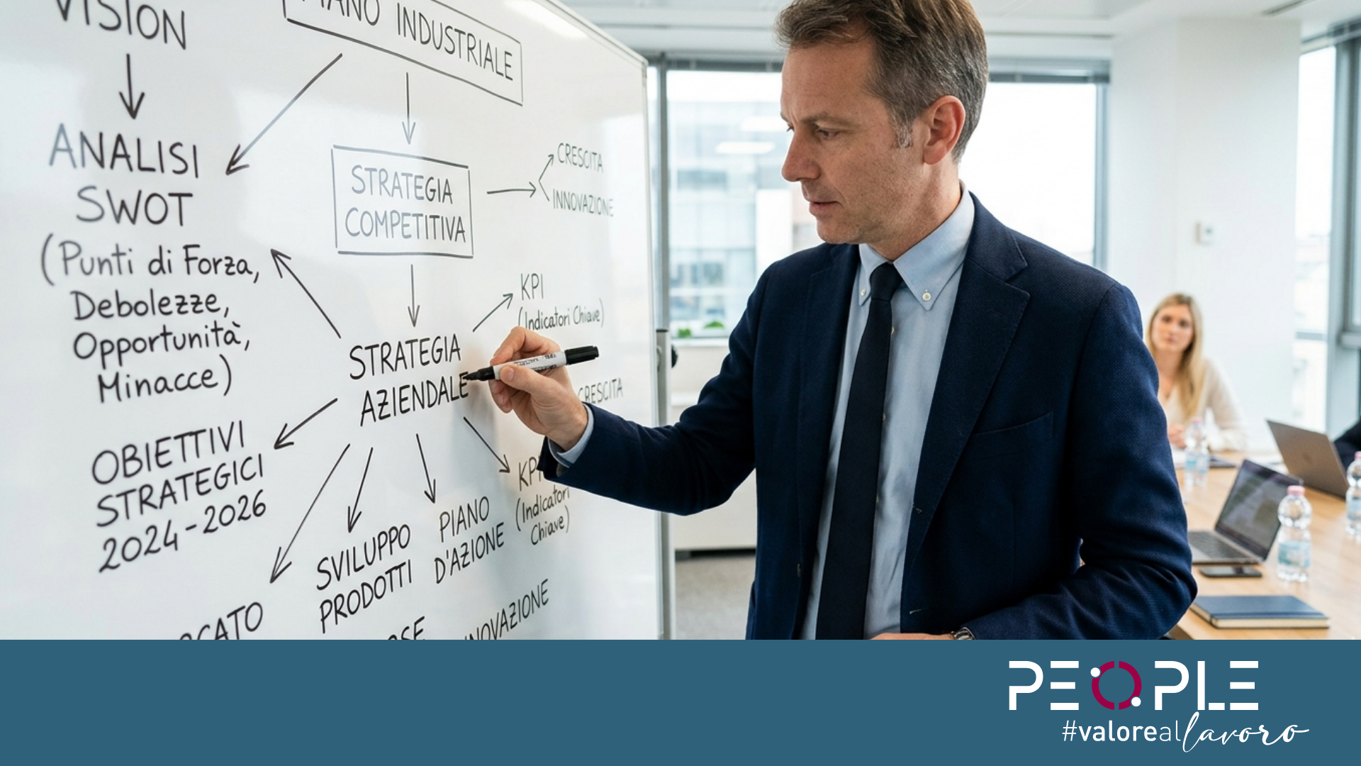 Corso di Il piano industriale, strumento di pianificazione strategica
